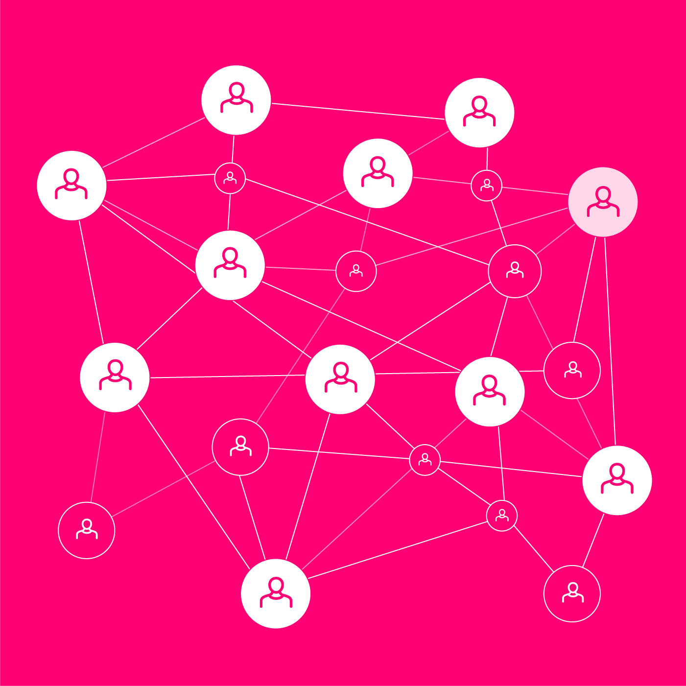 DAO - Gedecentraliseerde Autonome Organisatie - netwerkorganisatie